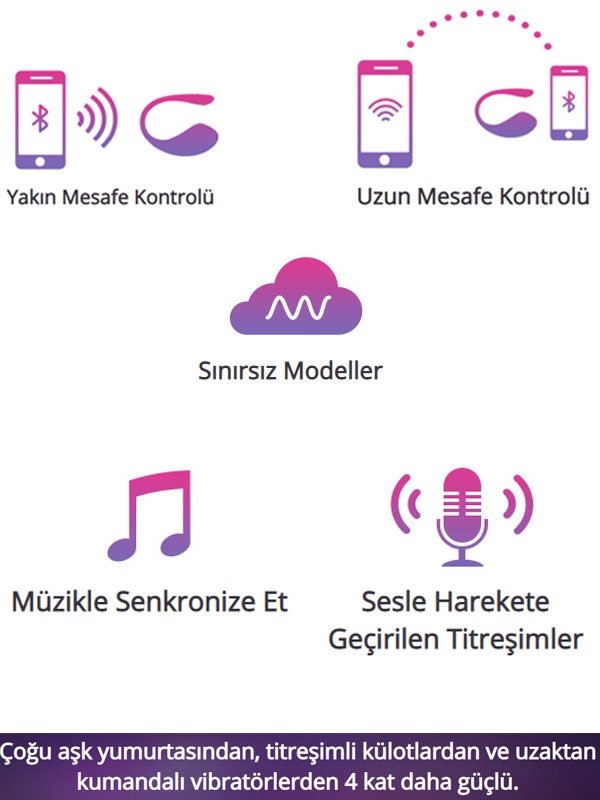 LUSH 3 App Controlled